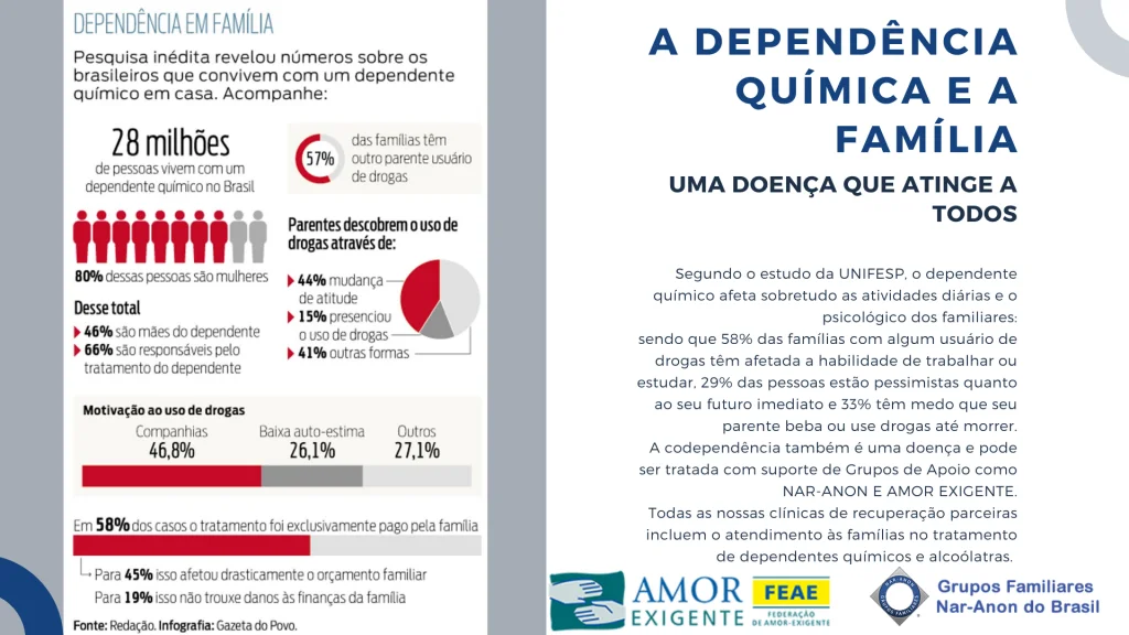 19 -  Como de fato ajudar um dependente químico?