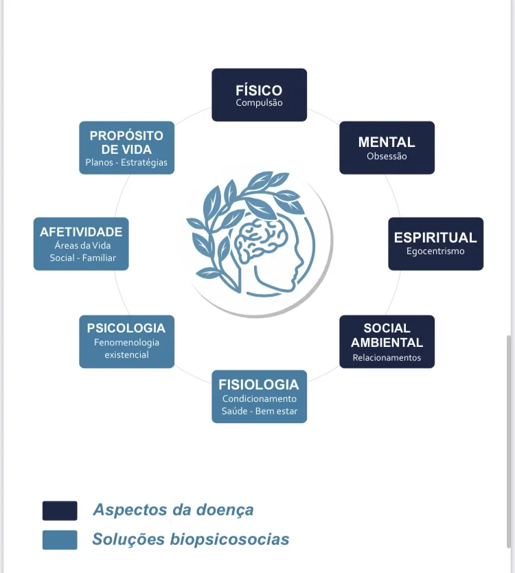 Apresentar o método de tratamento da clínica de recuperação de alto padrão no Rio de Janeiro