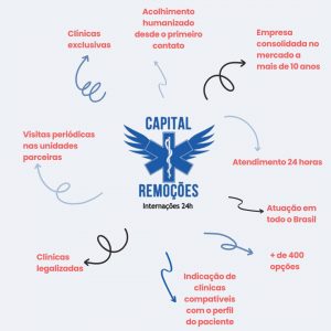 Clínica de reabilitação por convênio médico