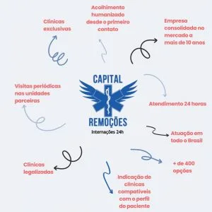Clínica de reabilitação por convênio médico