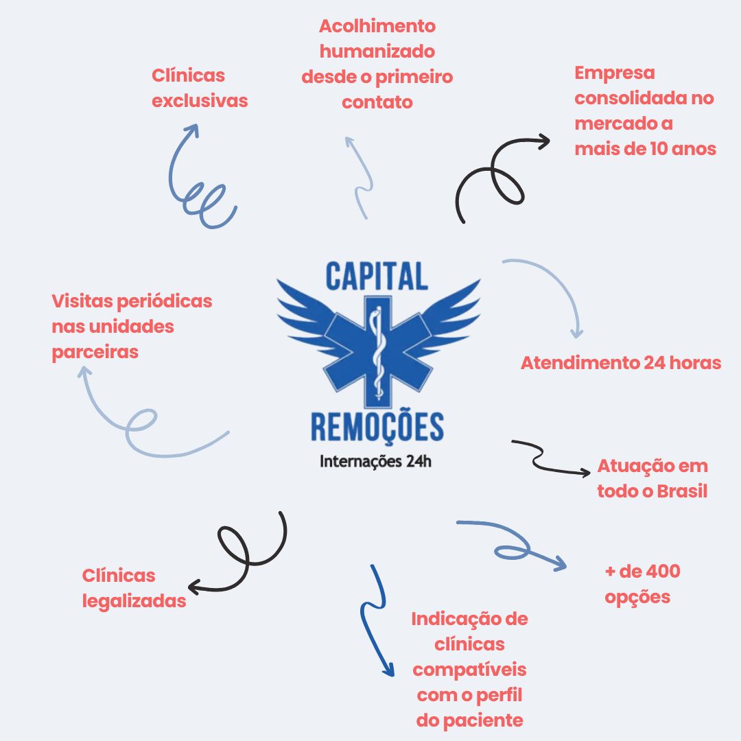 Clínica de reabilitação por convênio médico